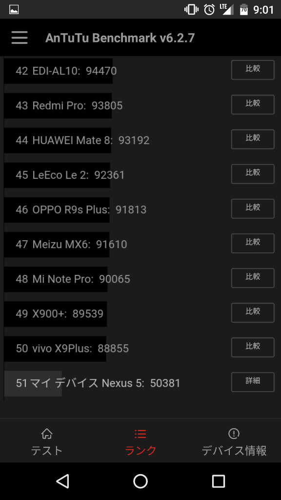 Nexus5の順位
