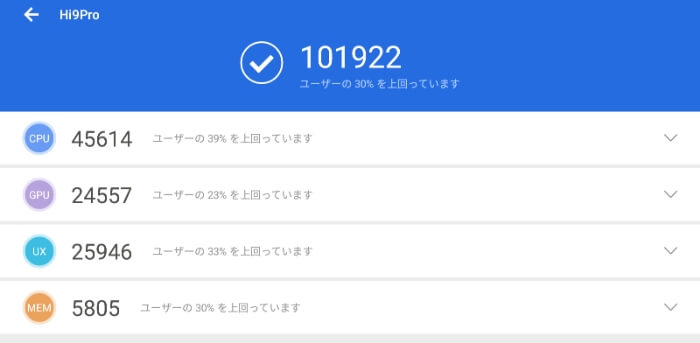Chuwi Hi9 ProのAntutuスコア