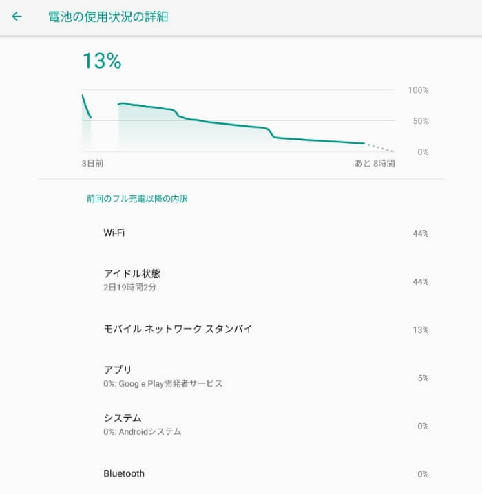 Chuwi Hi9 Proの電池の持ち