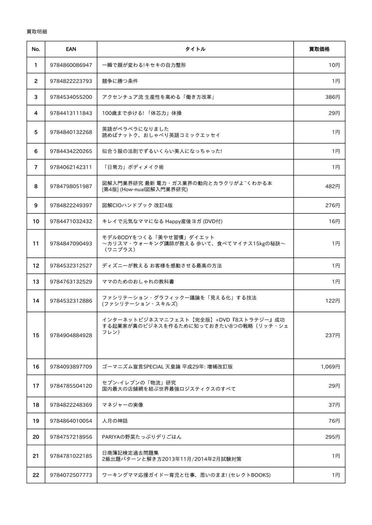 BUY王の査定結果明細 書籍 その1
