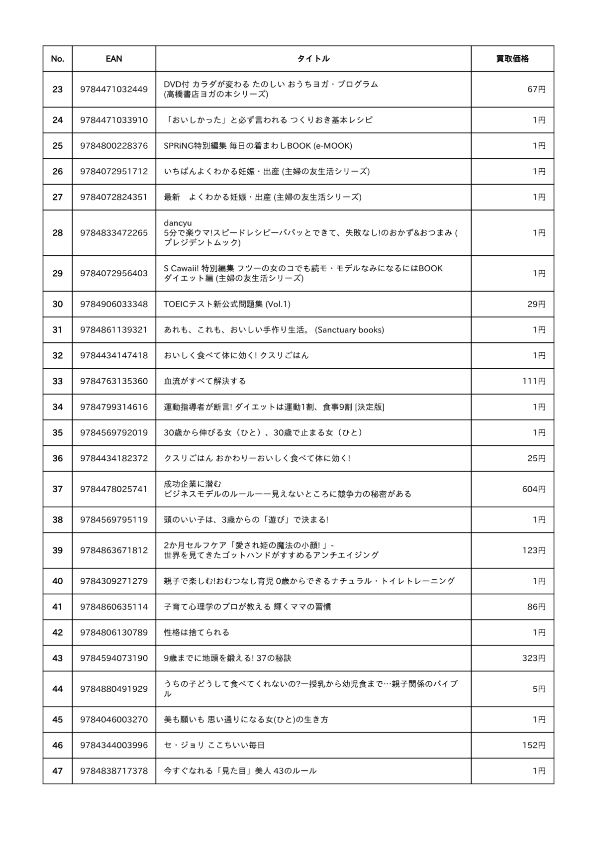 BUY王の査定結果明細 書籍 その2