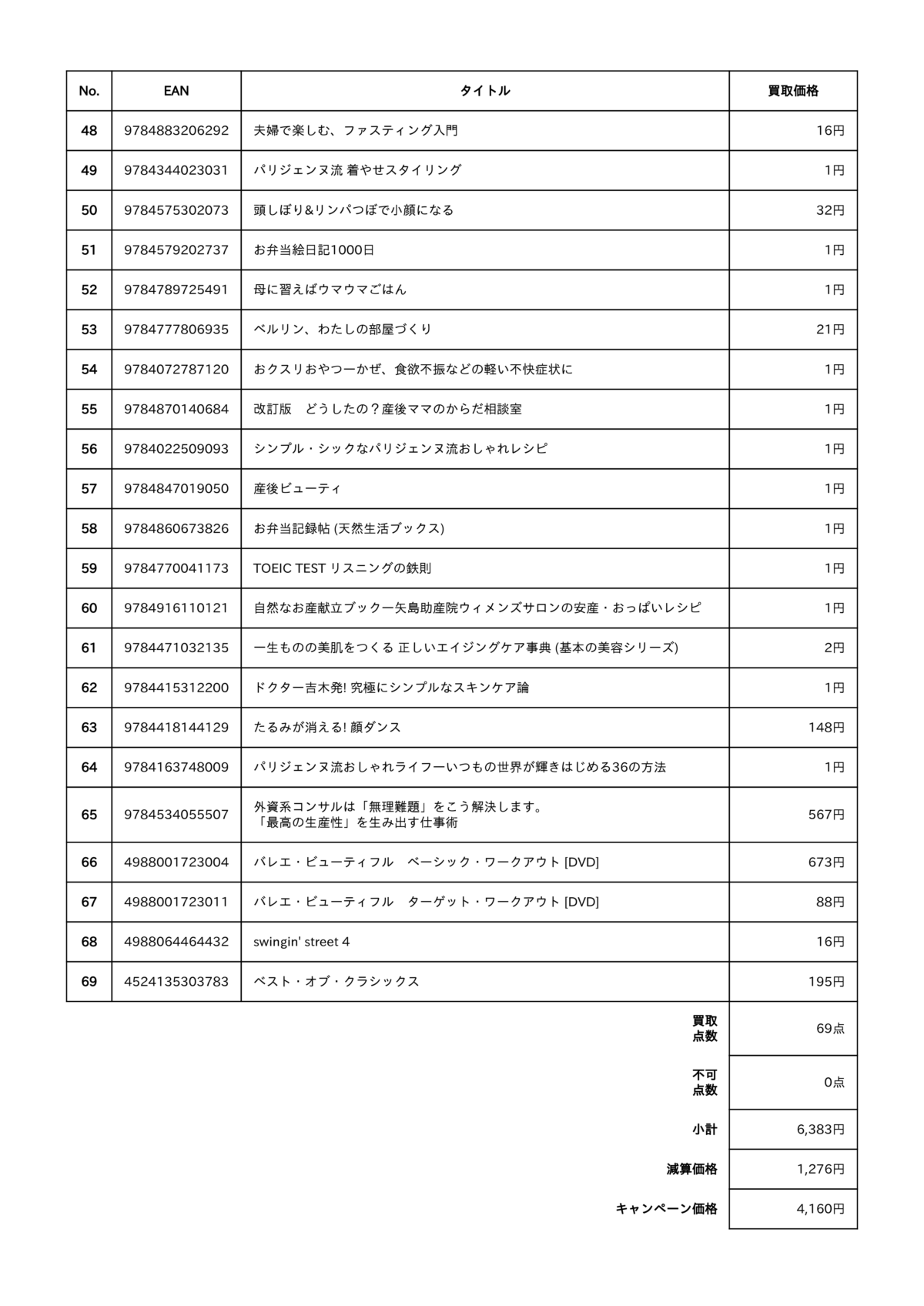 BUY王の査定結果明細 書籍 その3