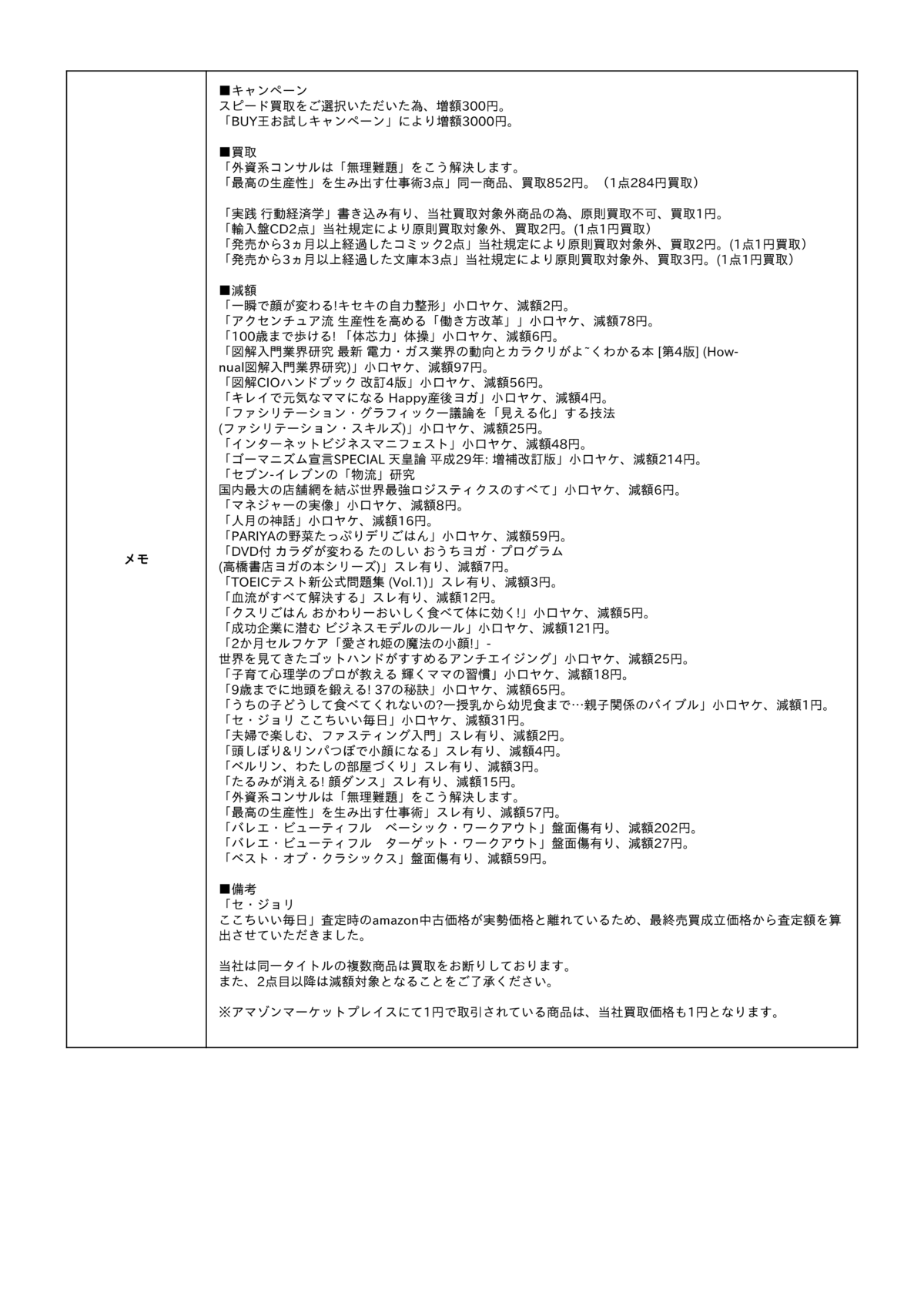 BUY王の査定結果明細 書籍 その5