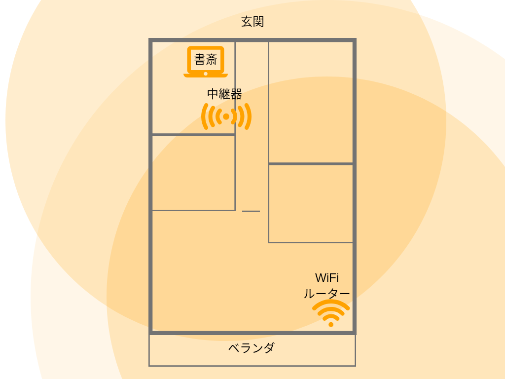 WiFi中継器導入後の電波カバー範囲イメージ