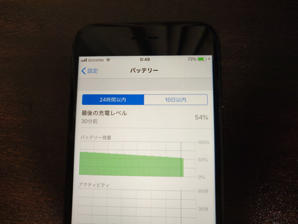 deskHackによるiPhone 8充電スピード
