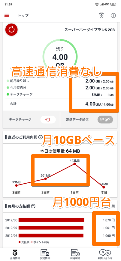 楽天モバイル「スーパーホーダイ」で1Mbps縛りで過ごしてみた結果
