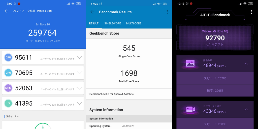 Xiaomi Mi Note 10のAntutu、Geekbench、AItutuベンチマークスコア