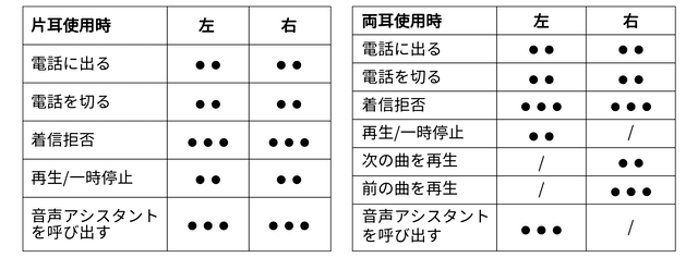 CARD20のタップ操作ガイド