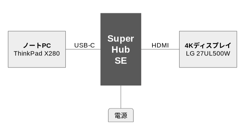 SuperHub SEの接続図