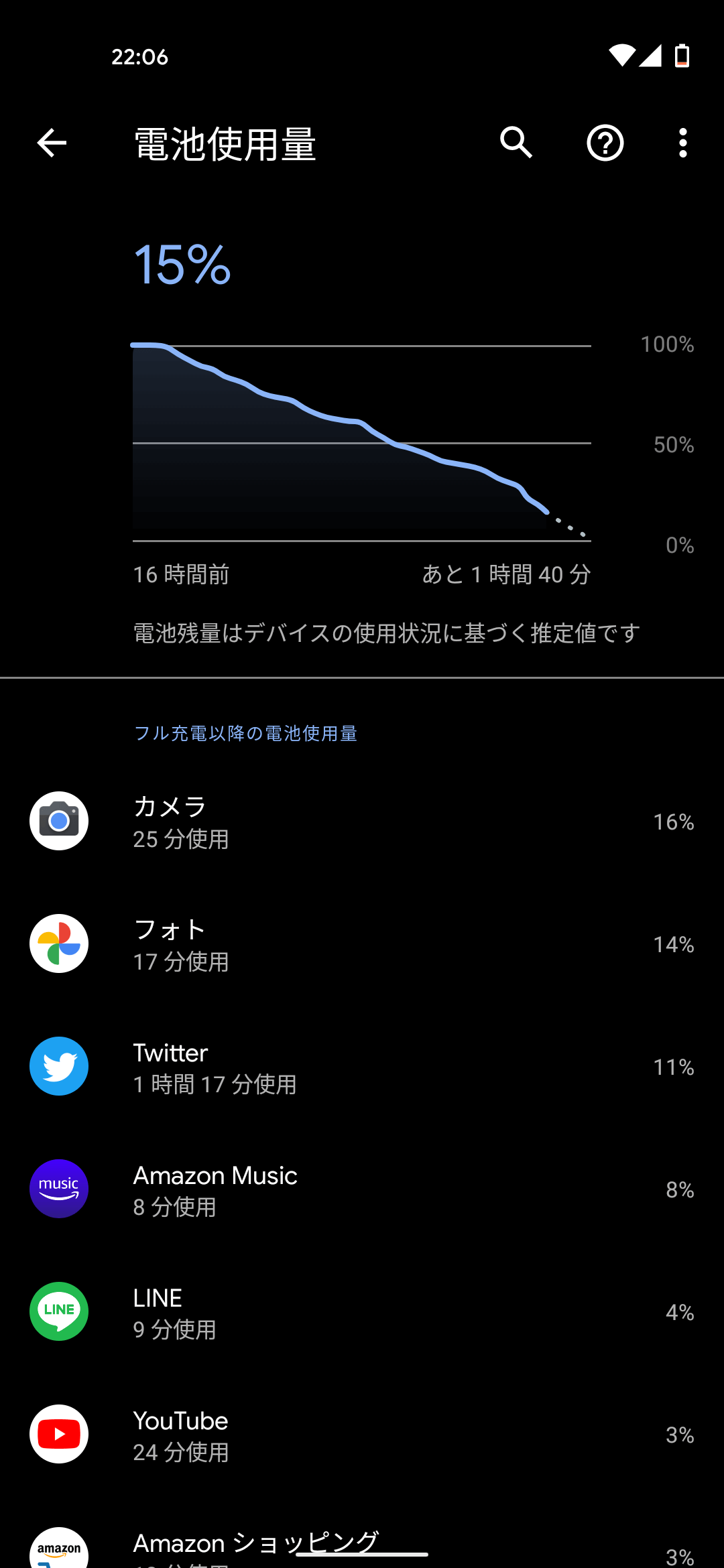 Google Pixel 4aの電池の持ち 1日目