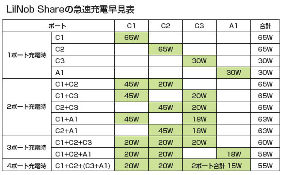 Lilnob Shareの出力表