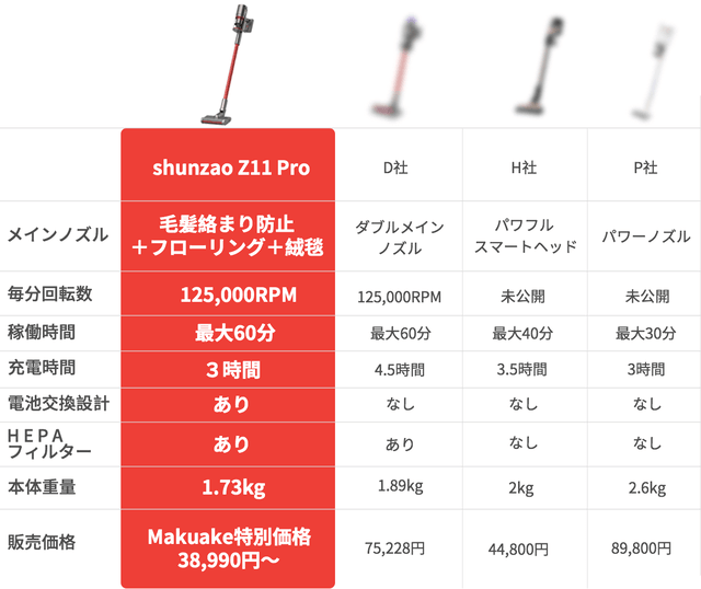 Shunzao Z11 Proと代表的な他社製品とのスペック比較表