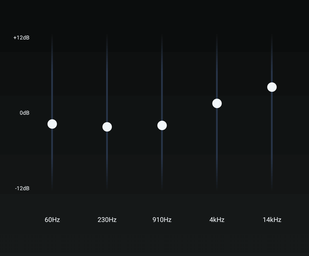 EarFun Air Proに入れたイコライザ設定（Amazon Musicアプリ）