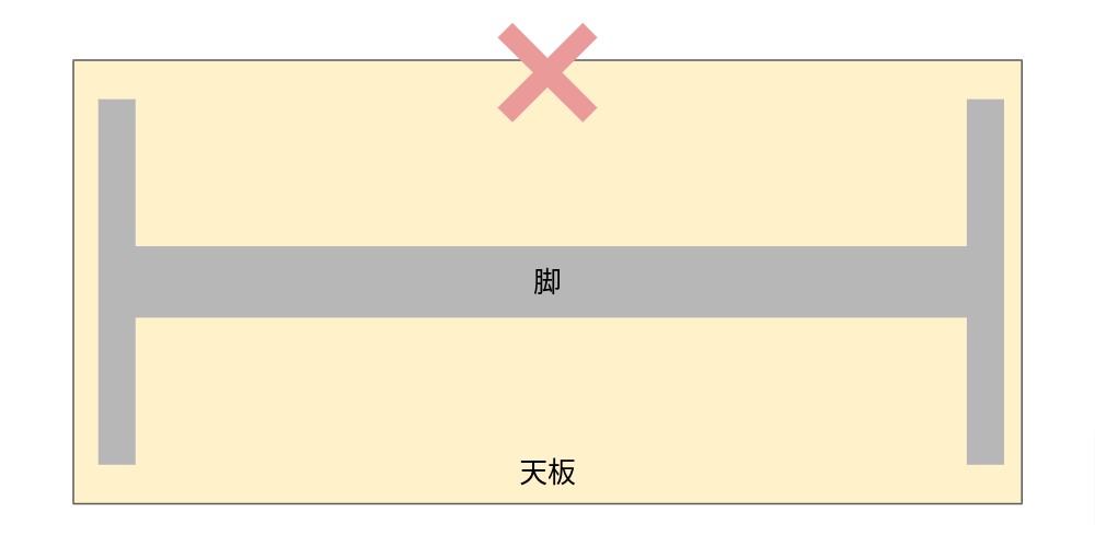 デスク天板のたわみが一番ひどかった場所