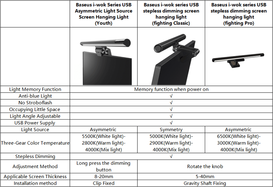 Baseusデスクライトのi-wokシリーズの比較と違い