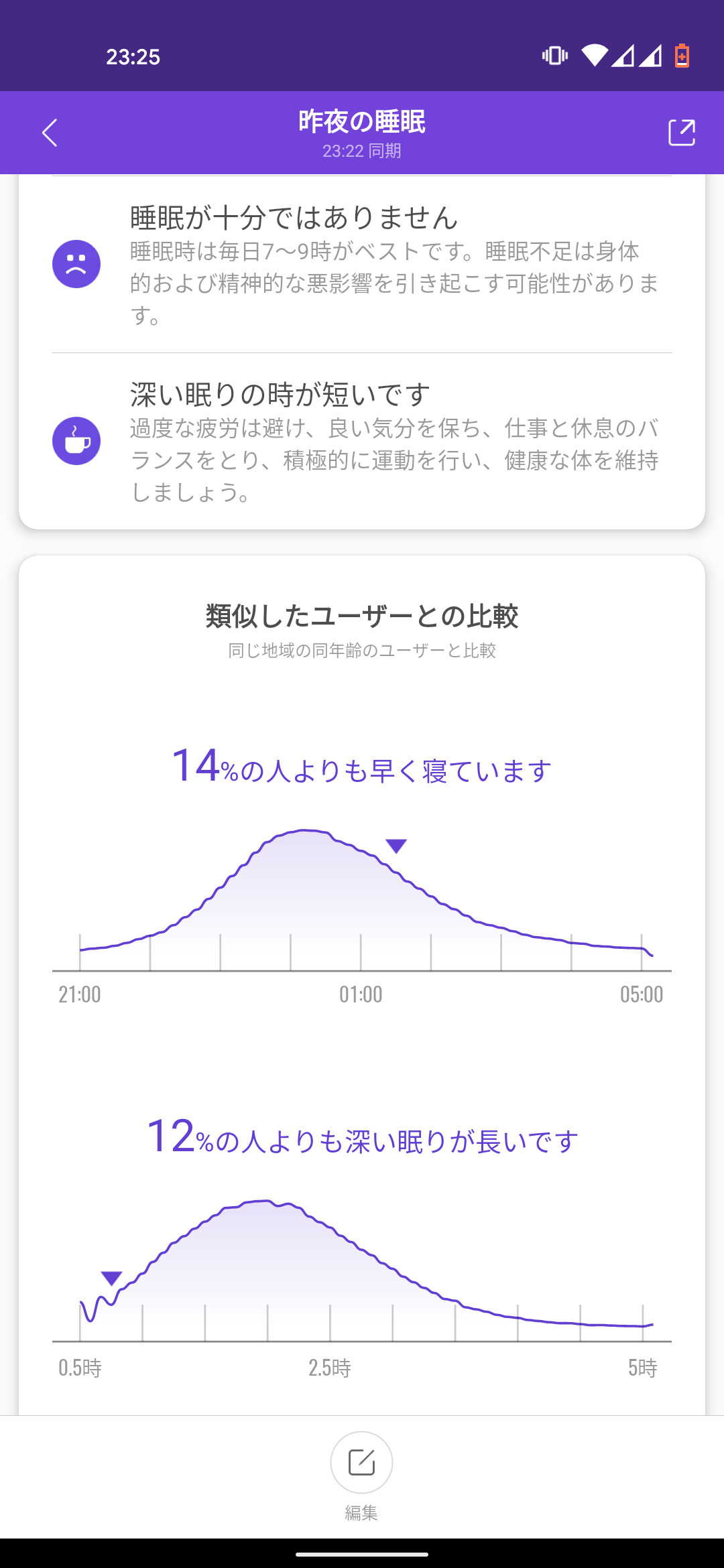 Mi Band 6 MiFitアプリ 睡眠計測 睡眠分析 類似したユーザーとの比較