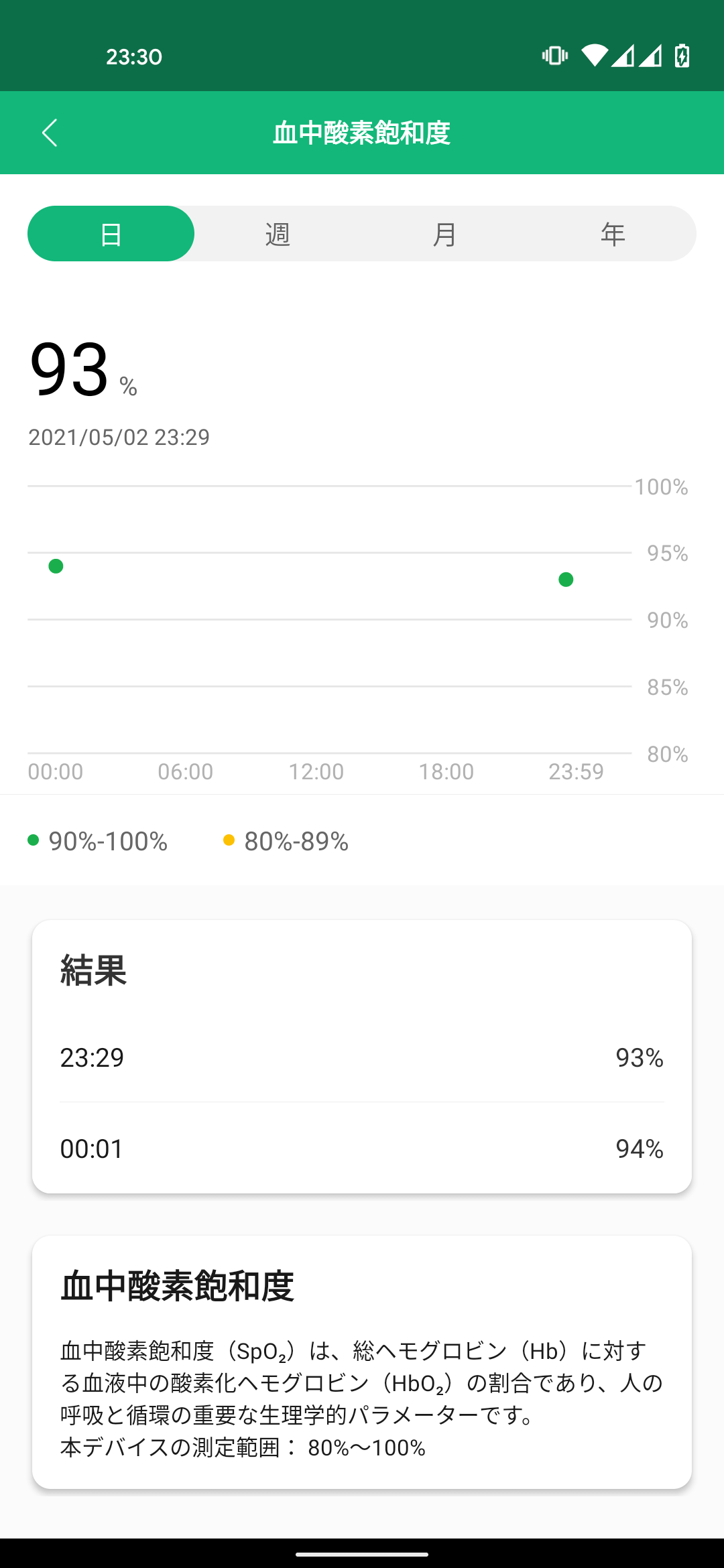 Mi Band 6 MiFitアプリ 血中酸素飽和度 血中酸素濃度