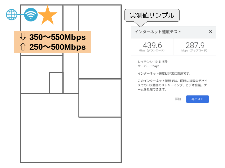 TP-Link Archer AX4800 速度実測 本体のすぐそば