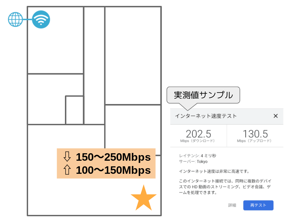 TP-Link Archer AX4800 速度実測 対角線上の反対側