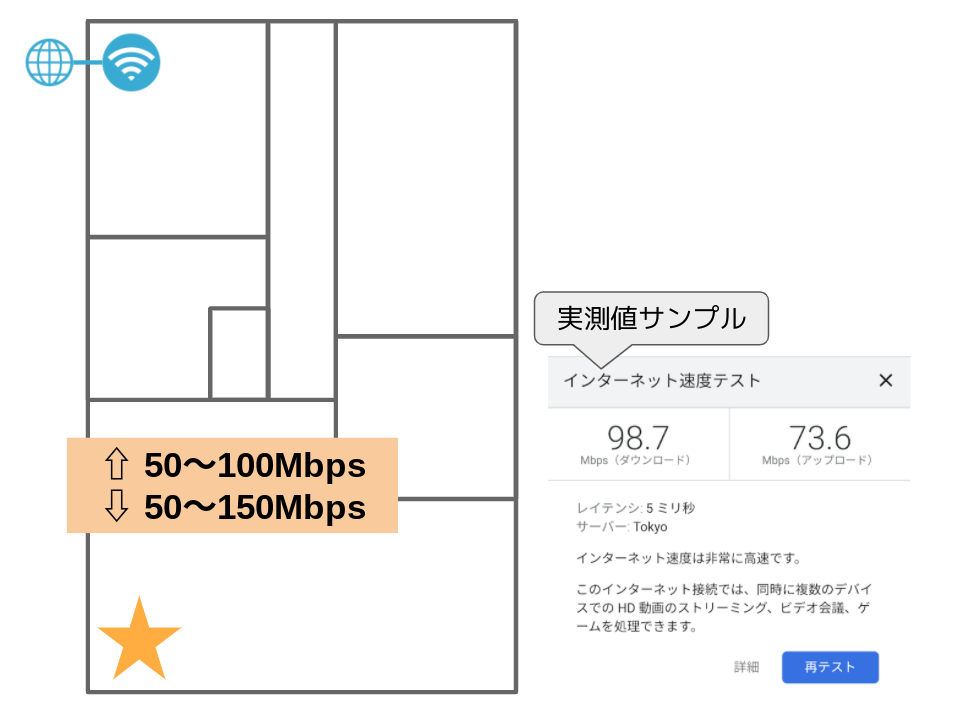 TP-Link Archer AX4800 速度実測 最も電波が届きにくい場所