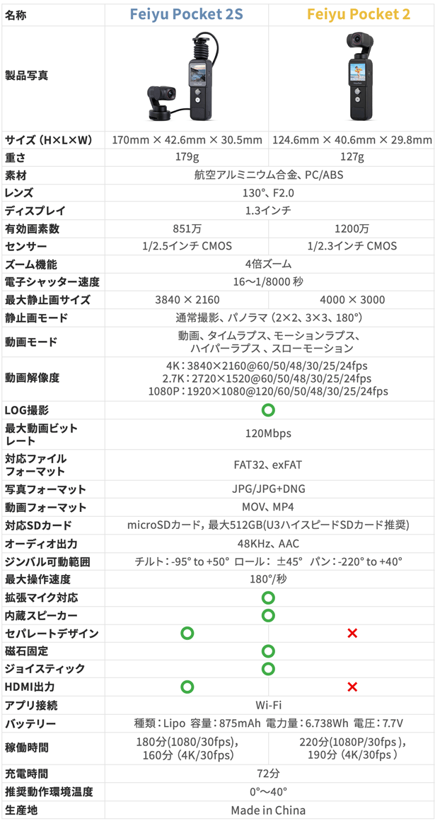 Feiyu Pocket 2S スペック