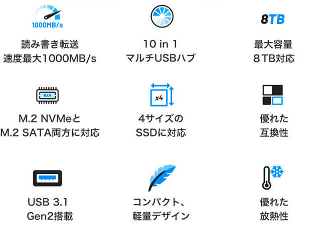 ACASIS 10 in 1 USB-Cハブ スペック概要