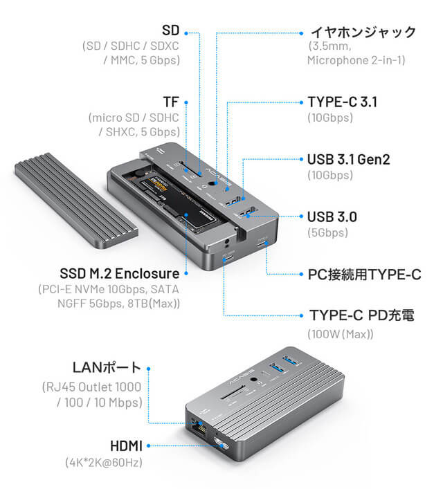 ACASIS 10 in 1 USB-Cハブ インタフェース全体像