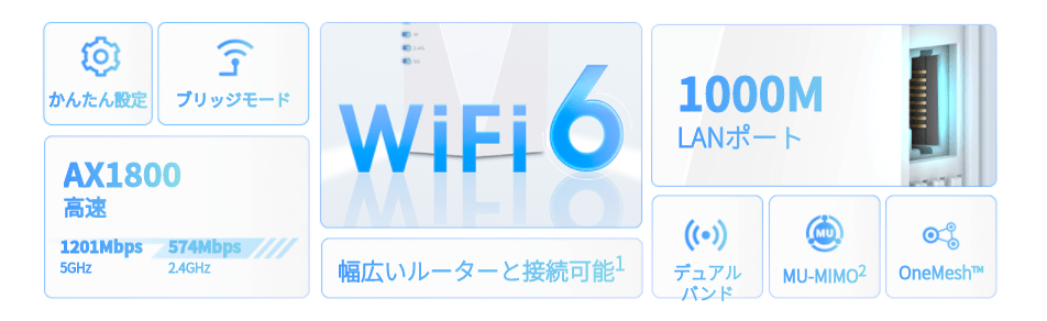 TP-Link RE600X AX1800 WiFi6対応 中継器 アクセスポイント OneMesh対応 WiFi6 機能概要