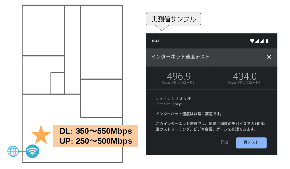 TP-Link Archer AX55 レビュー 通信速度 本体のすぐ近く