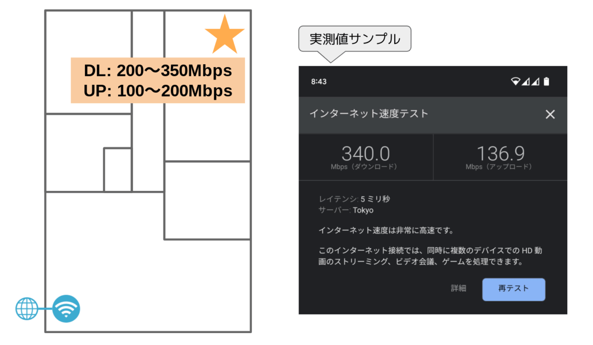 TP-Link Archer AX55 レビュー 通信速度 電波の届きやすい対角線上