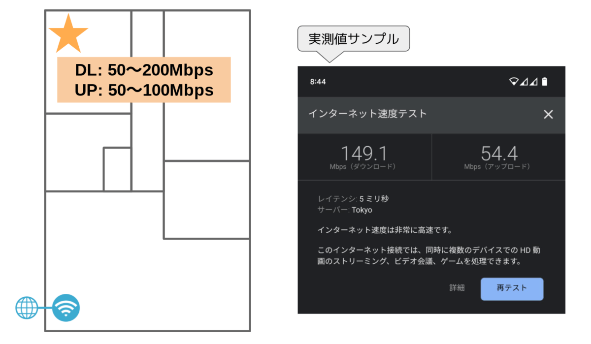 TP-Link Archer AX55 レビュー 通信速度 電波の届きにくい対角線上