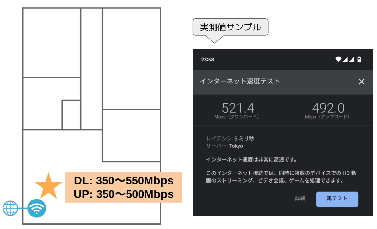 TP-Link Archer AX72 WiFi6対応ルーター レビュー すぐ近くでの実測