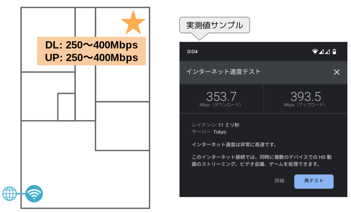 TP-Link Archer AX72 WiFi6対応ルーター レビュー 少し遠くでの実測