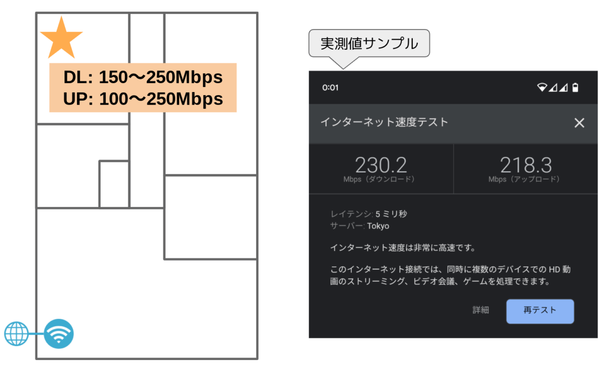 TP-Link Archer AX72 WiFi6対応ルーター レビュー かなり遠くでの実測