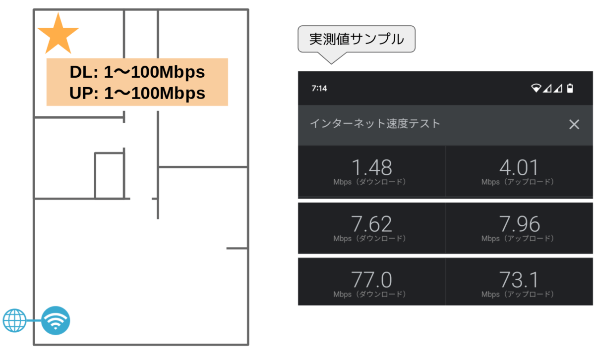 TP-Link Archer AX23 WiFi6対応 WiFiルーター レビュー 通信速度実測 回り込み