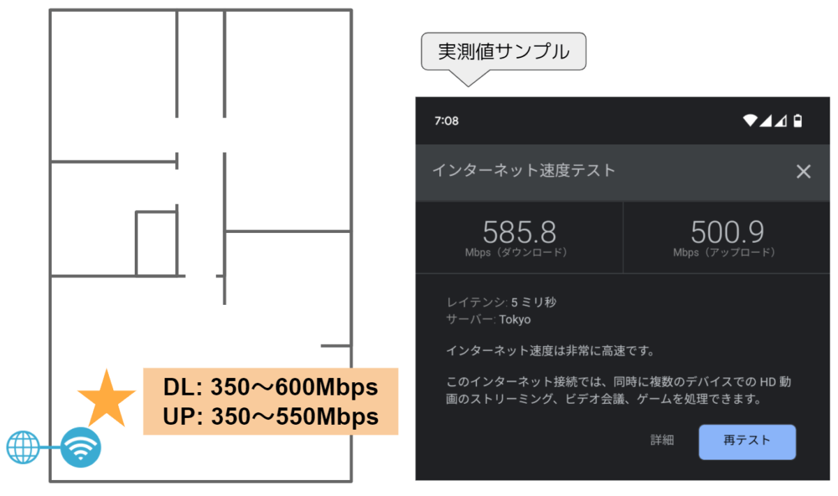 TP-Link Archer AX23 WiFi6対応 WiFiルーター レビュー 通信速度実測 すぐそば