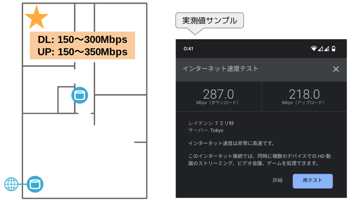 TP-Link Deco X50 メッシュWiFi レビュー 速度実測 子機あり 遠い場所