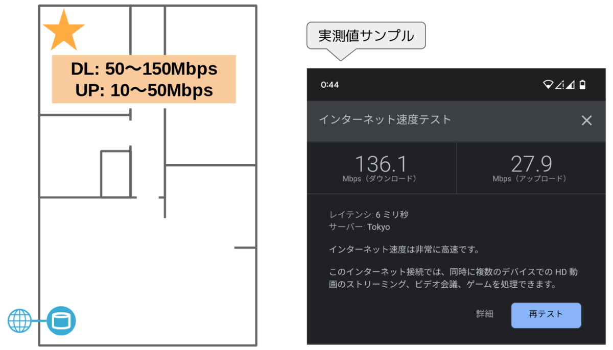 TP-Link Deco X50 メッシュWiFi レビュー 速度実測 親機のみ 遠い場所