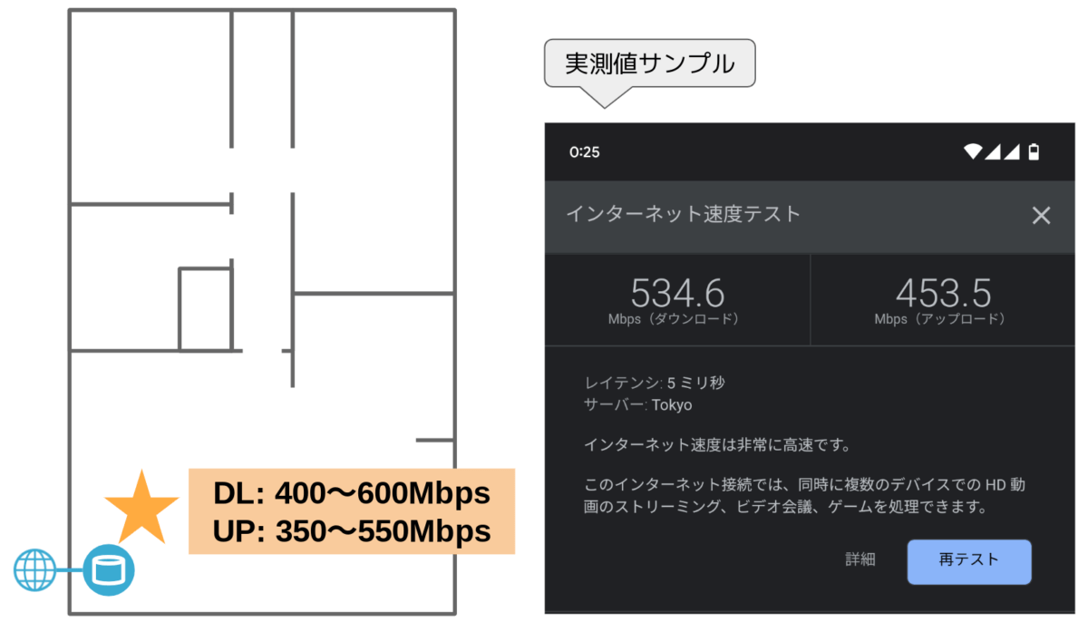 TP-Link Deco X50 メッシュWiFi レビュー 速度実測 親機のすぐ近く