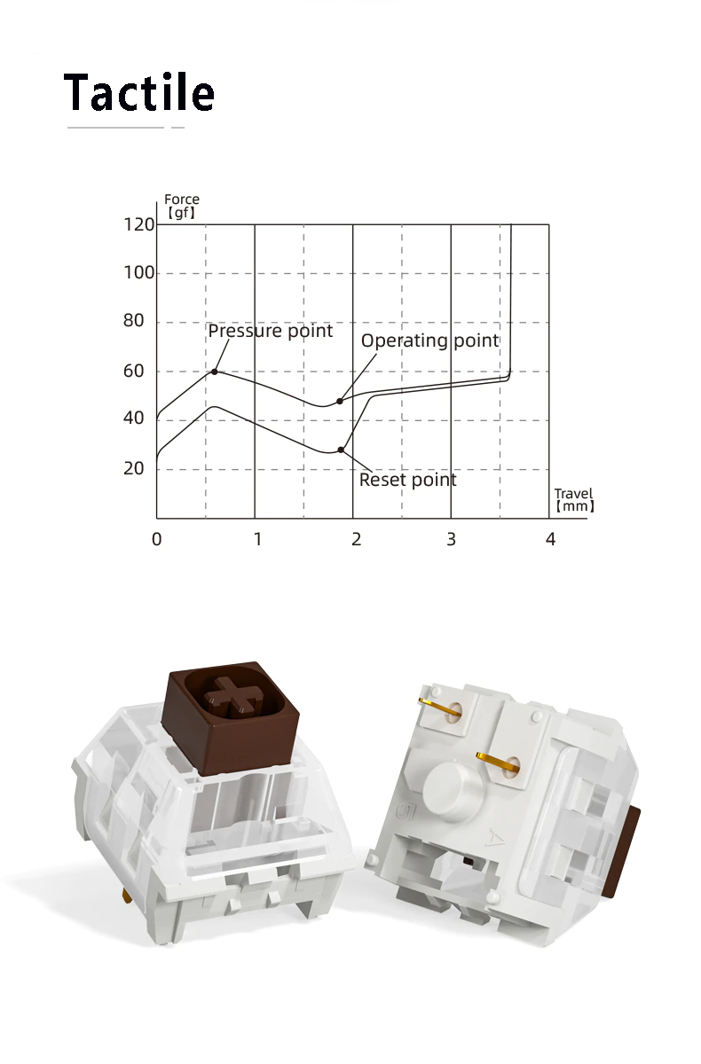 Kailh BOX茶軸 brown switch メカニカルキーボード向けキースイッチ レビュー 押下特性