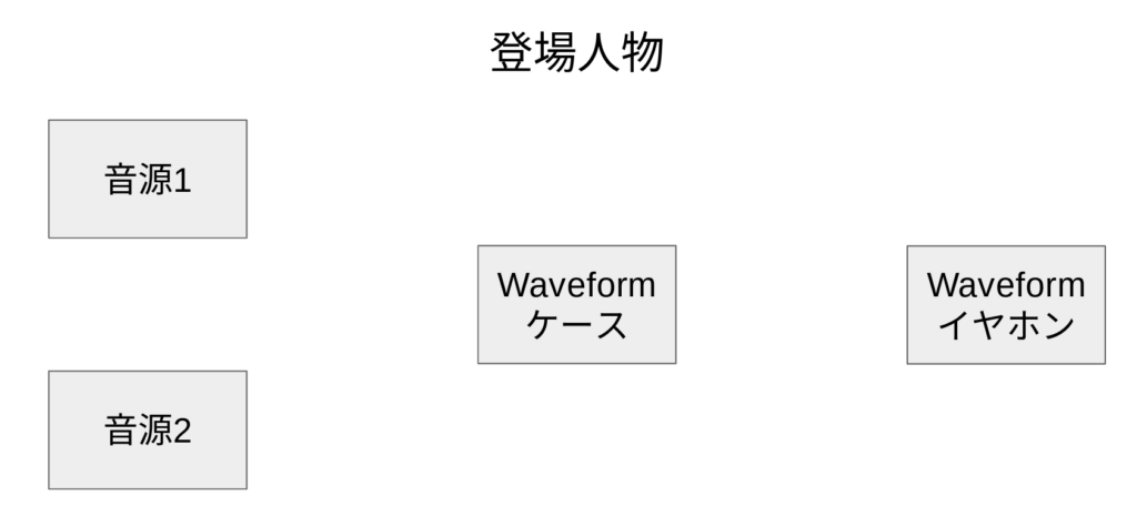 GENKI Waveformレビュー 接続系統図 登場人物
