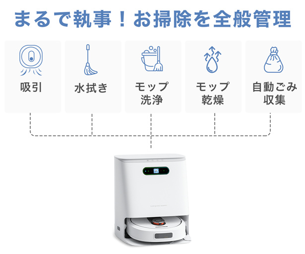 ROIDMI EVA ロボット掃除機 モップ自動洗浄 レビュー 機能概要