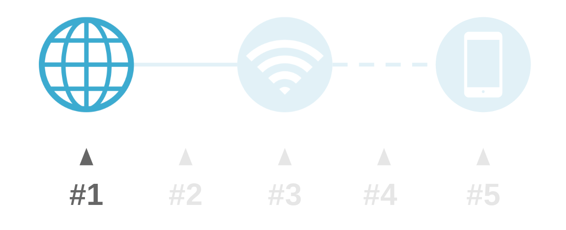 自宅ネット WiFiが遅い原因 ネット回線