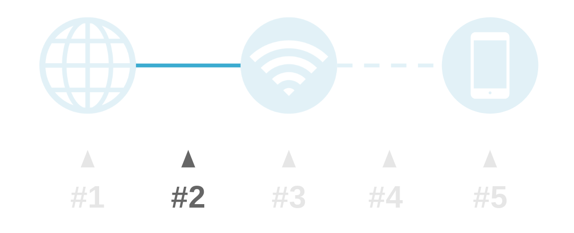 自宅ネット WiFiが遅い原因 LANケーブル