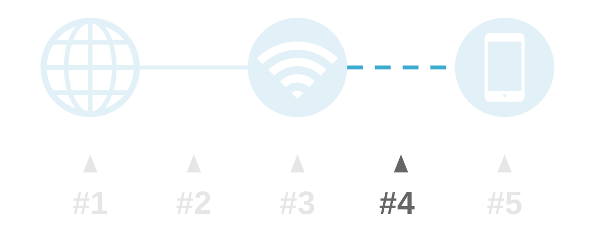 自宅ネット WiFiが遅い原因 WiFi電波