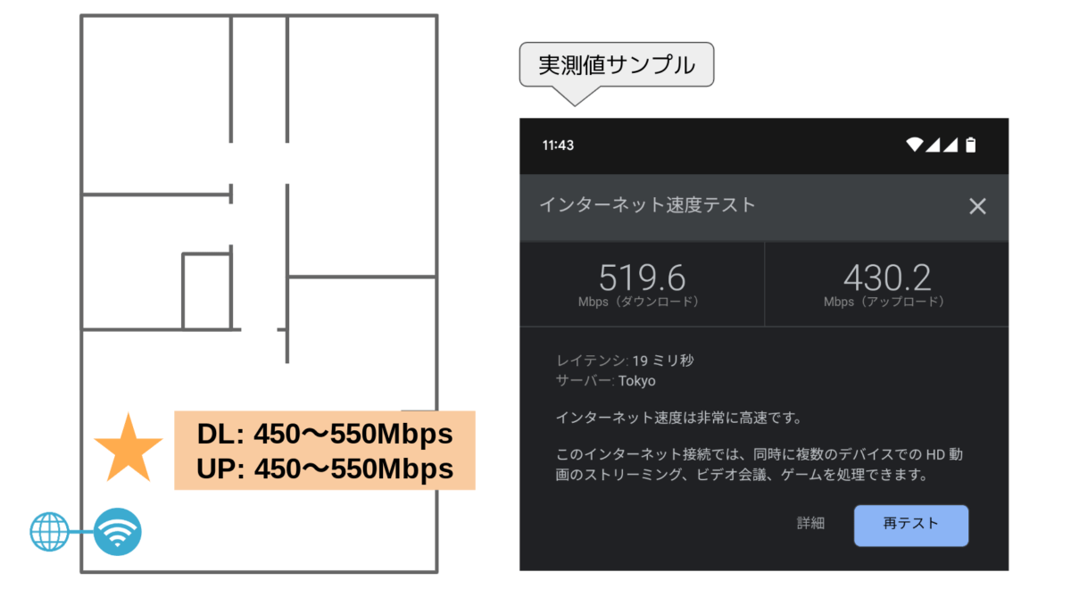 TP-Link RE700X AX3000 WiFi6対応 中継器 アクセスポイントモード 通信速度試験