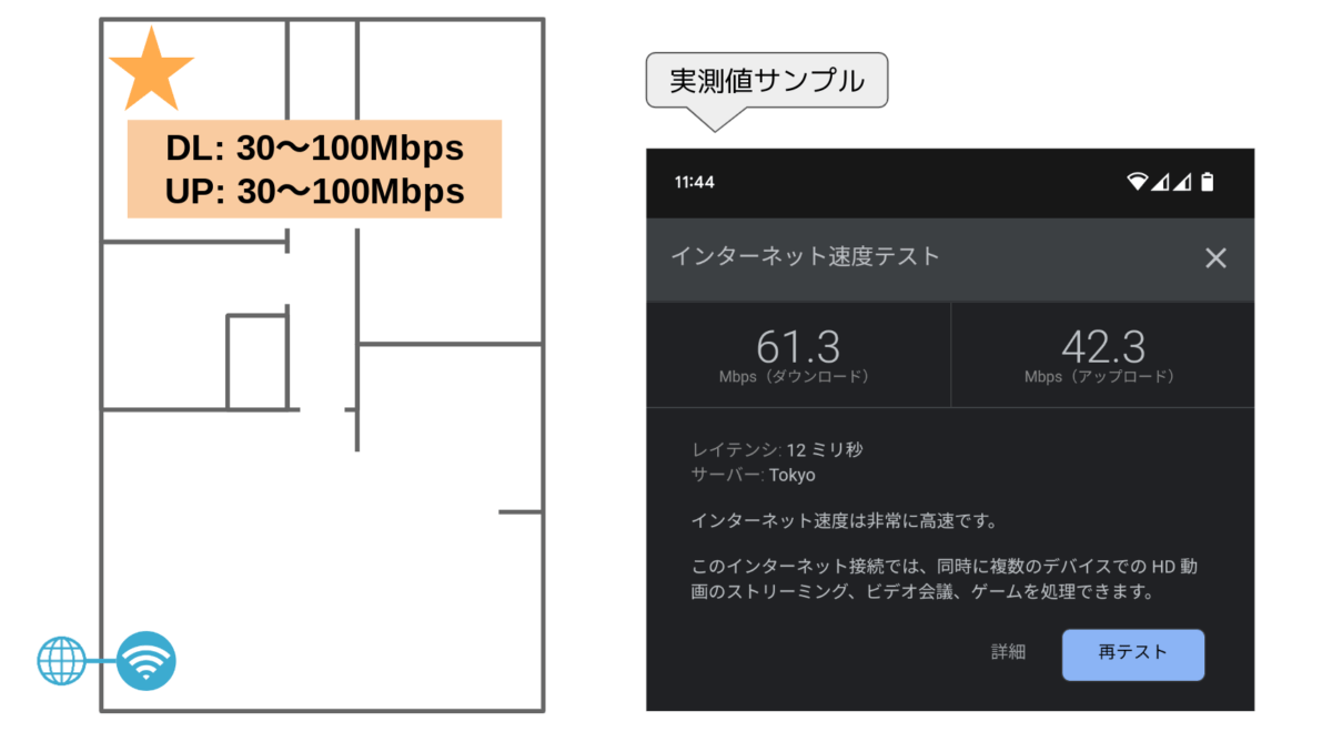 TP-Link RE700X AX3000 WiFi6対応 中継器 アクセスポイントモード 通信速度試験