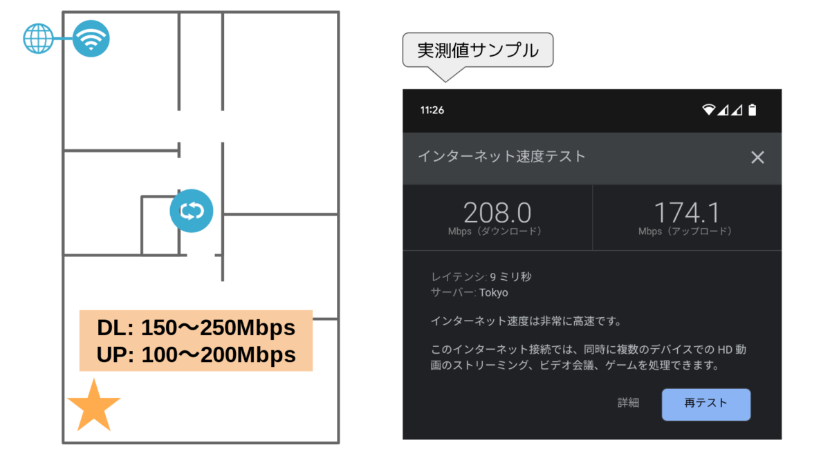 TP-Link RE700X AX3000 WiFi6対応 中継器 WiFi中継器ありの場合の速度