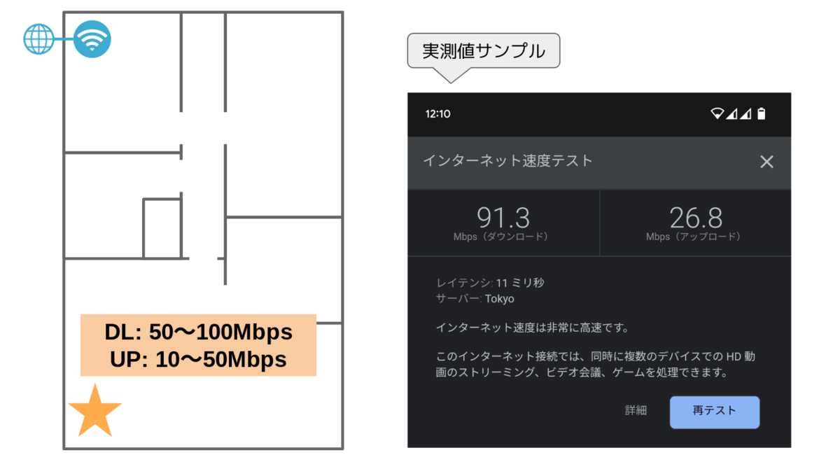 TP-Link RE700X AX3000 WiFi6対応 中継器 WiFi中継器なしの場合の速度