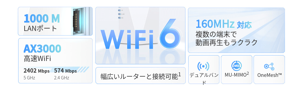 TP-Link RE700X WiFi中継器 レビュー 機能概要